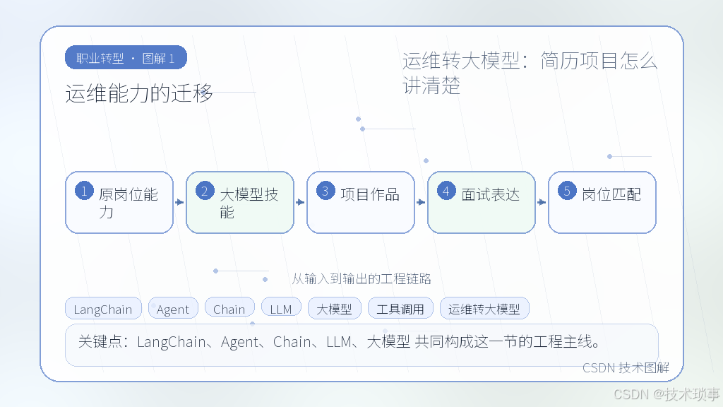 文章插图 1