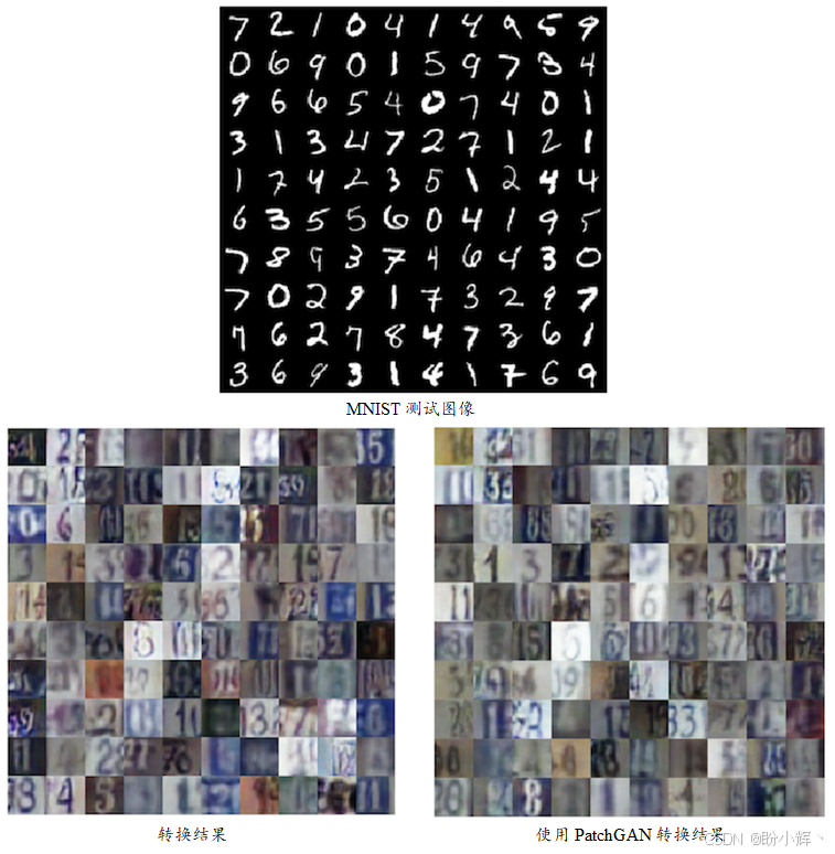 生成结果