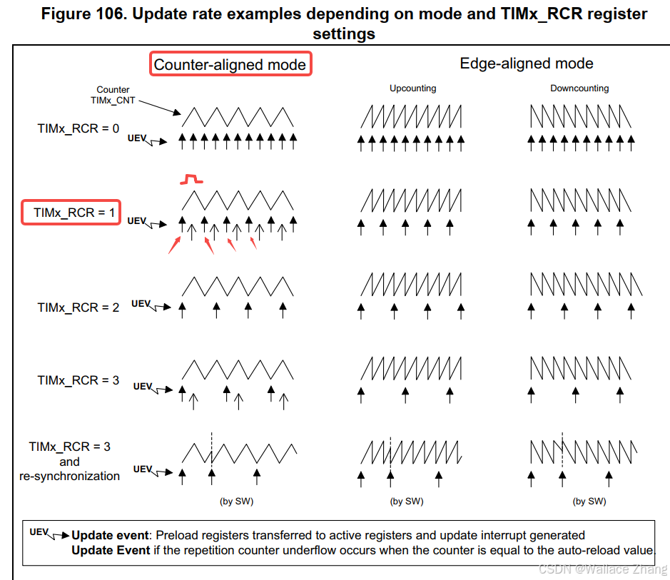 无刷电机控制 - STM32F405+CubeMX+HAL库+SimpleFOC07，ADC采样相电流，频率20KHz（TIM1触发 ...