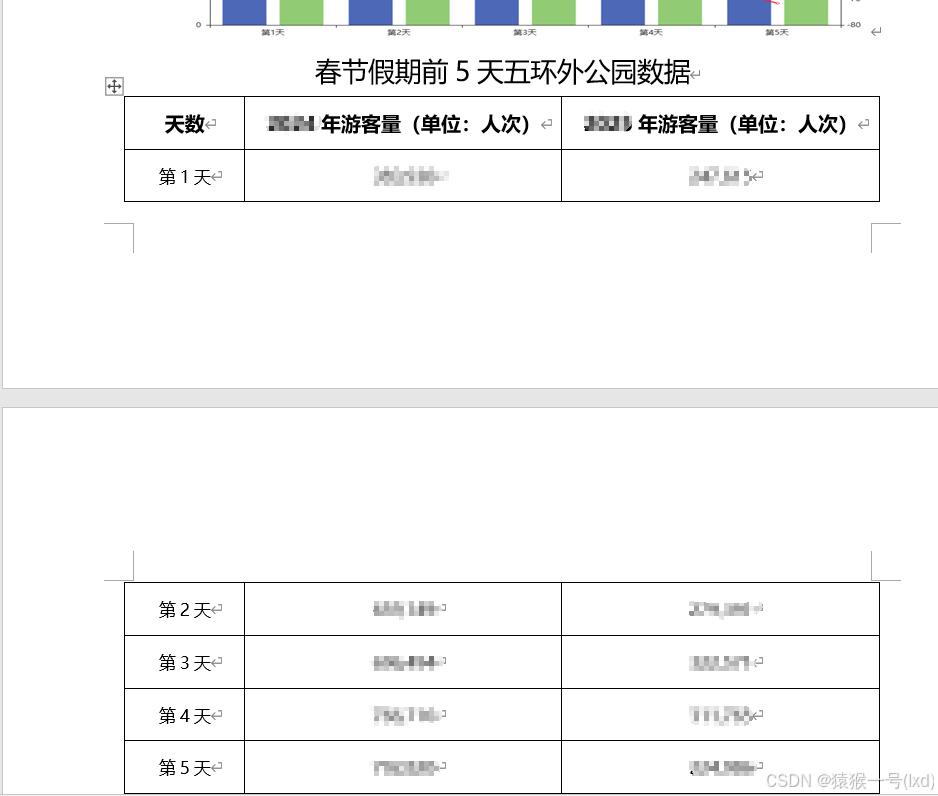 java根据模板导出word，并在word中插入echarts相关统计图片以及表格