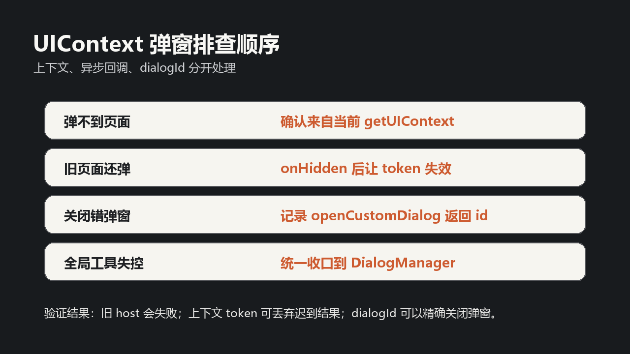 HarmonyOS UIContext 弹窗排查图