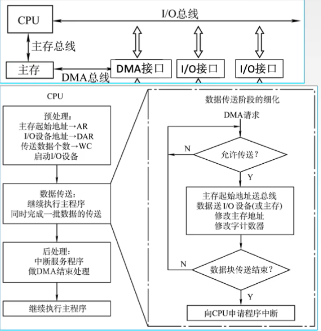 外链图片转存失败,源站可能有防盗链机制,建议将图片保存下来直接上传