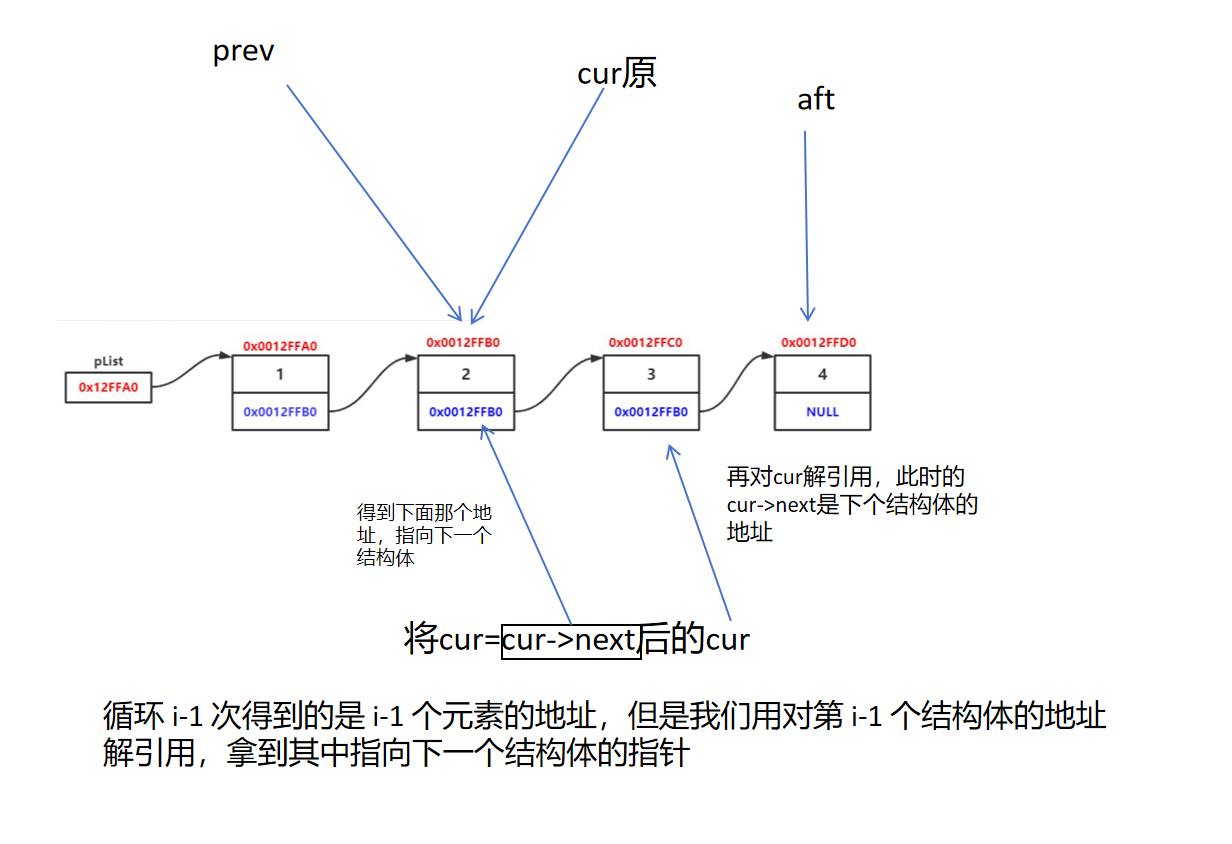 关于链表的入门，单向链表及其简单的功能的实现（c语言环境）
