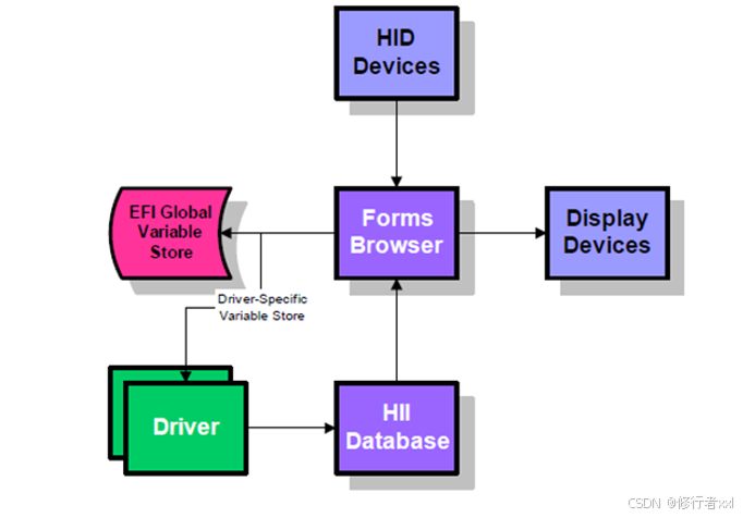 UEFI——VFR简单使用