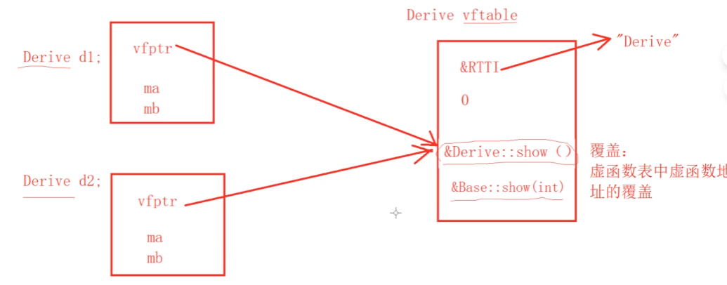 C++:虚函数、静态绑定和动态绑定、虚析构函数_虚函数 动态 静态怎么判断-CSDN博客
