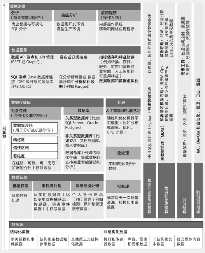 图2.30 数据能力