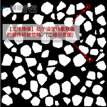 三维降噪处理