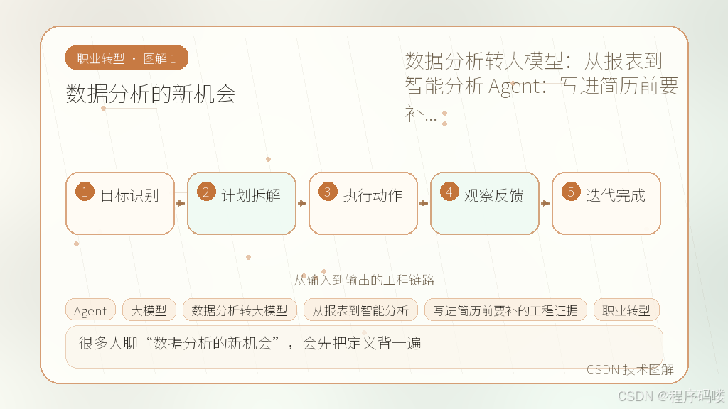 文章插图 1