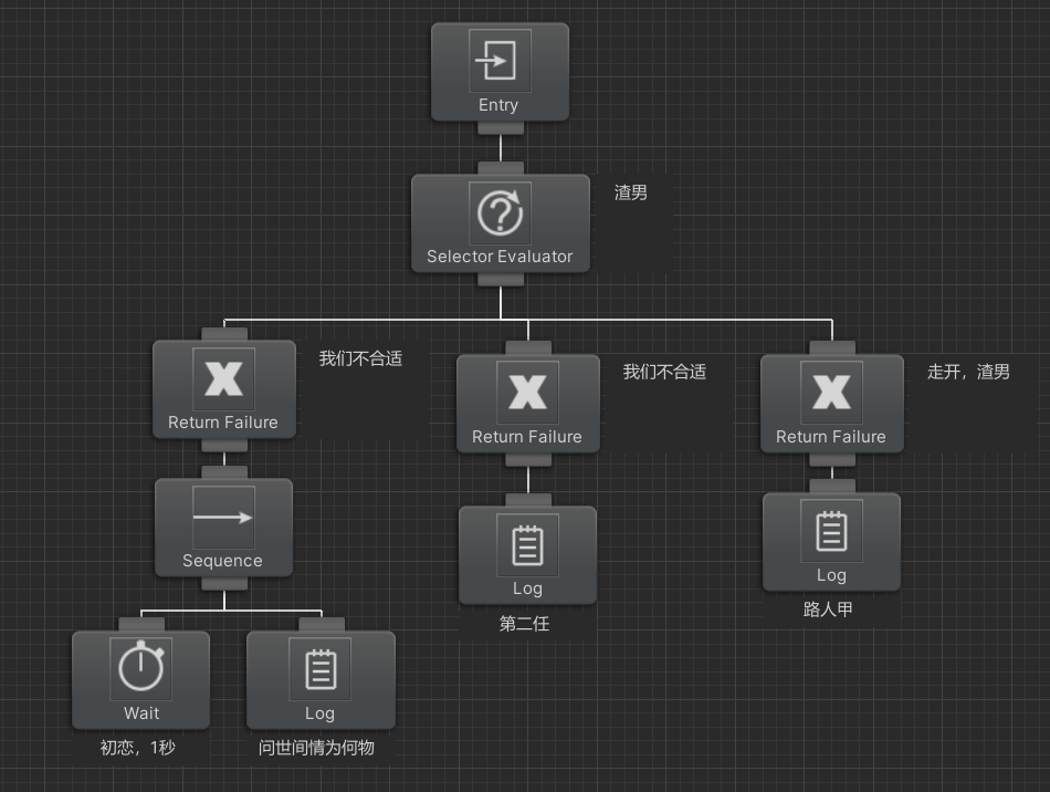 Unity里的Behavior Designer（行为树设计）_unity behavior designer
