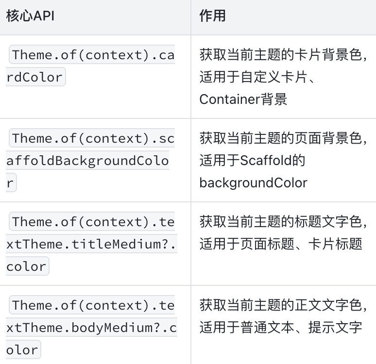 最常用、最核心的技术要点,新手记牢就能避开大部分适配坑