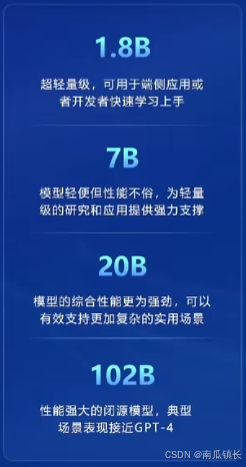 书生·浦语开源模型谱系1