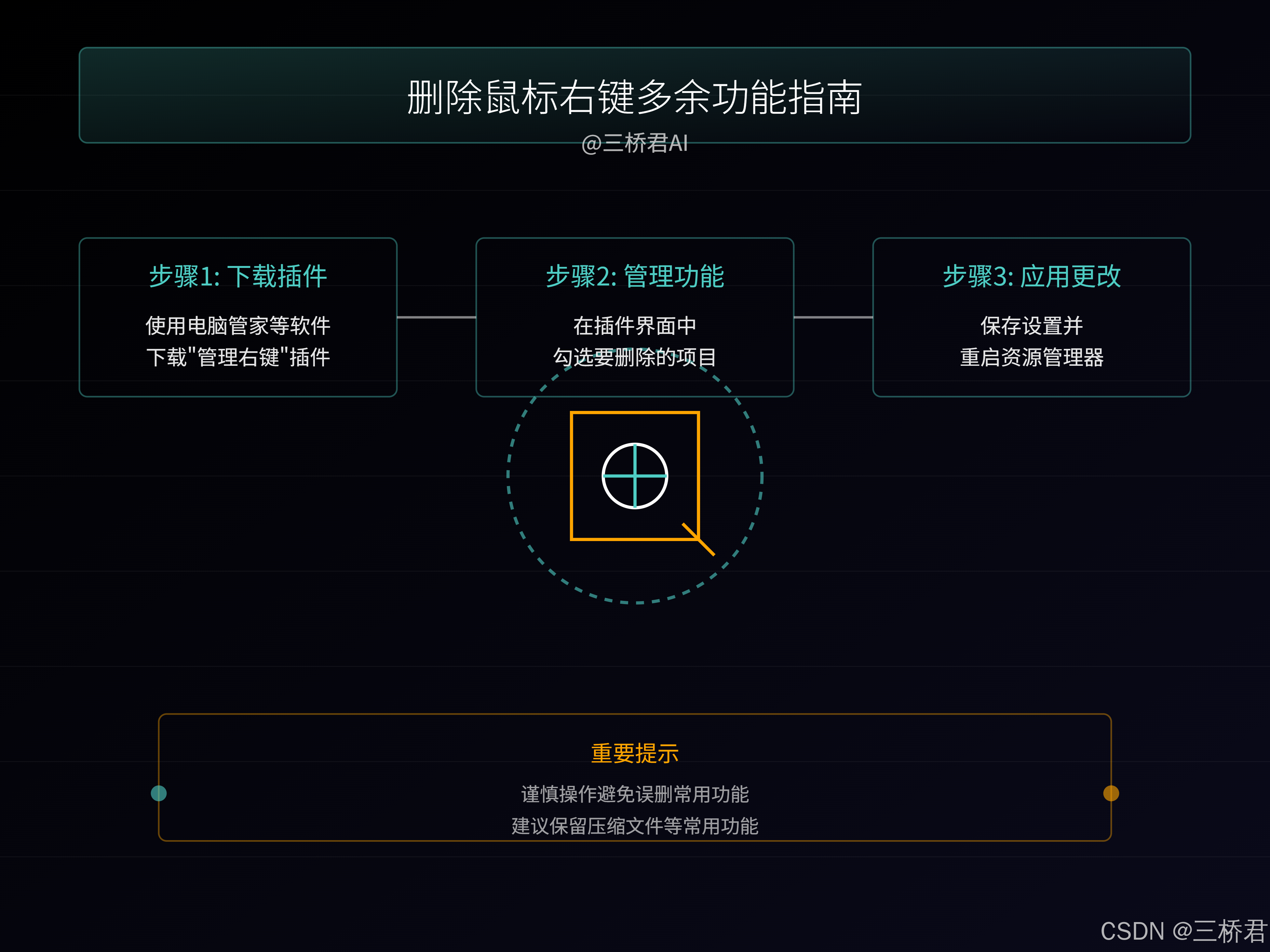@三桥君AI_删除鼠标右键多余功能指南.png
