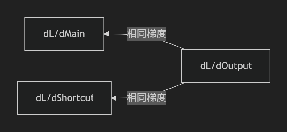 torch.add pytorch 张量加法操作深度解析