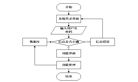 软件开发流程步骤 8f76b35c9a2f4585a2f25f6d2115cc76.png