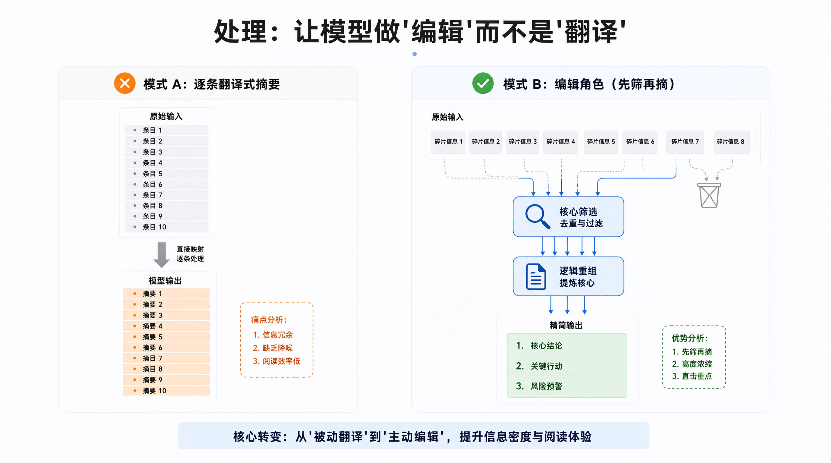 处理：让模型做"编辑"而不是"翻译"