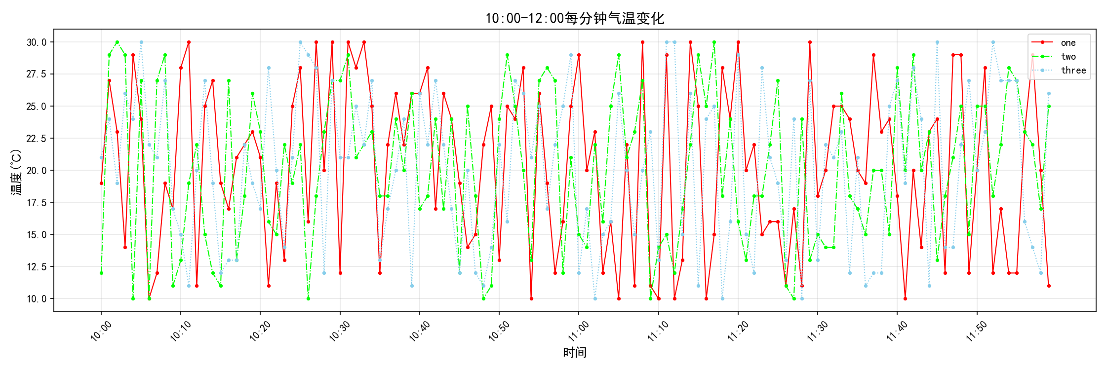 Python大数据-matplotlib.pyplot初步使用