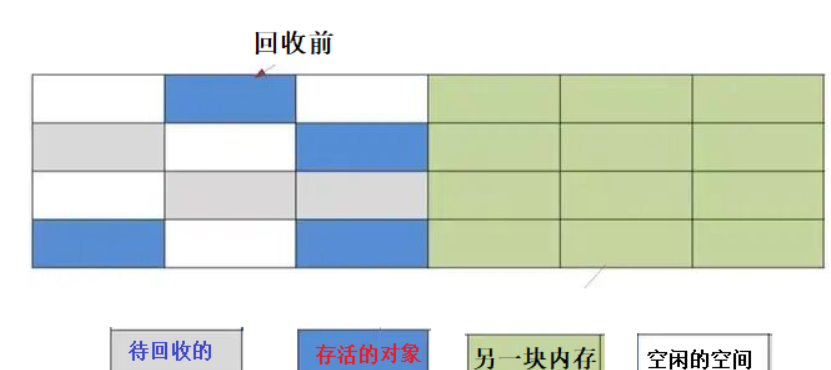 复制算法