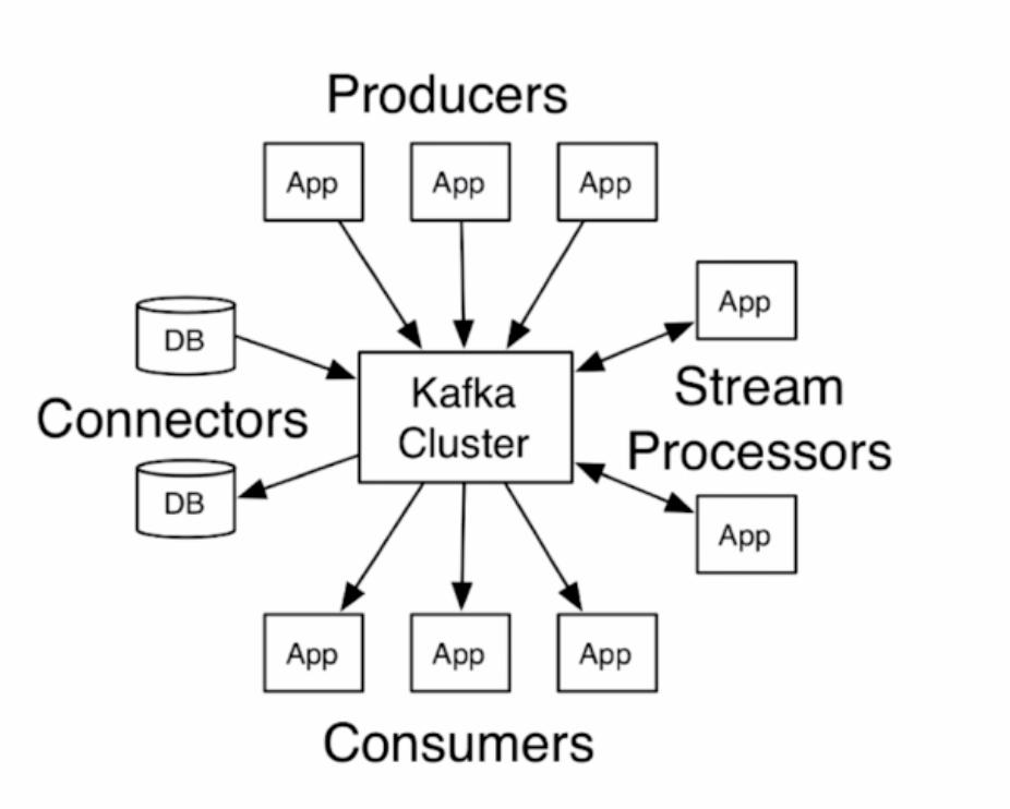 Kafka和RabbitMQ的特点，和区别以及适用于那些业务场景