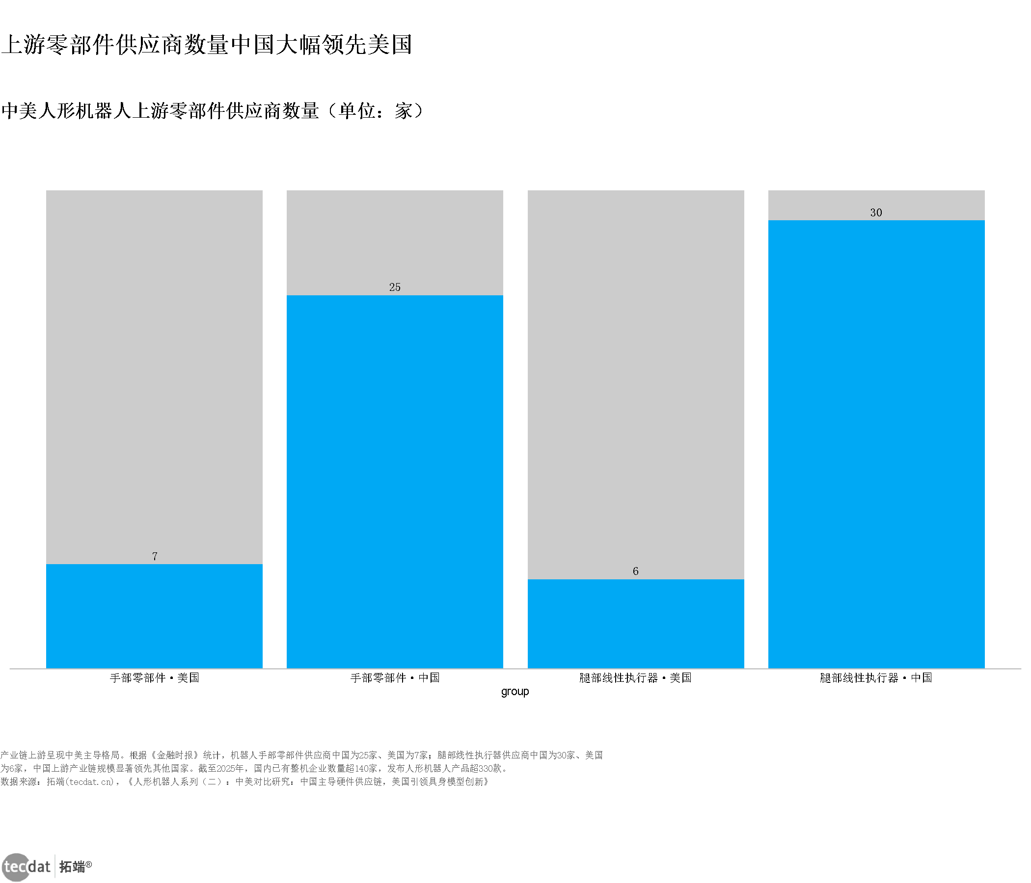 图表