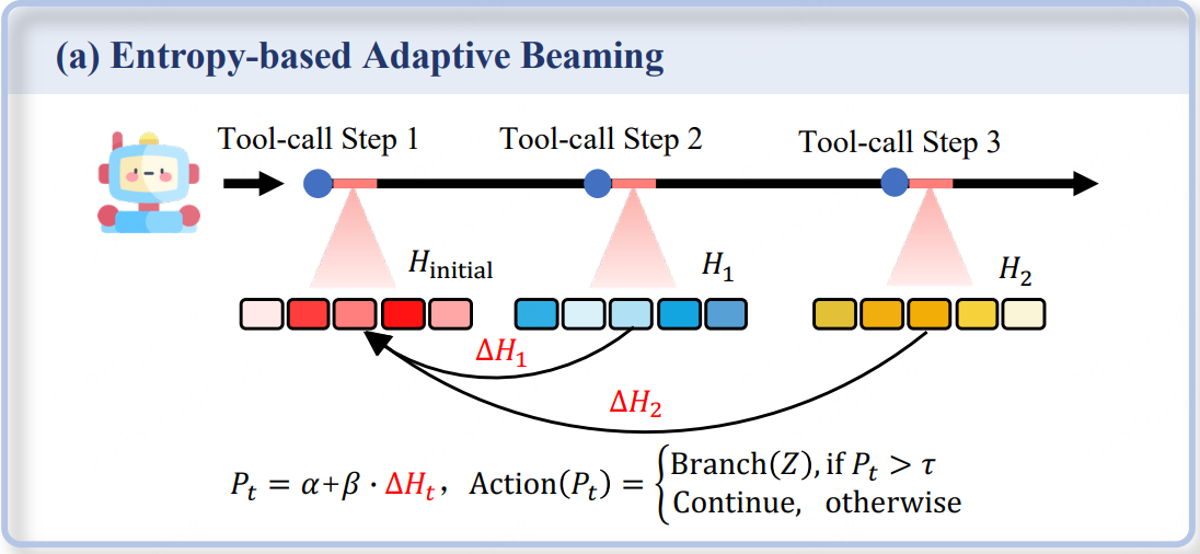外链图片转存失败,源站可能有防盗链机制,建议将图片保存下来直接上传