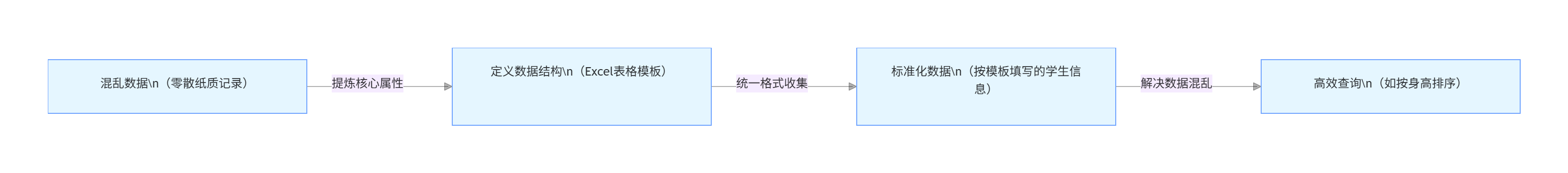 流程图3