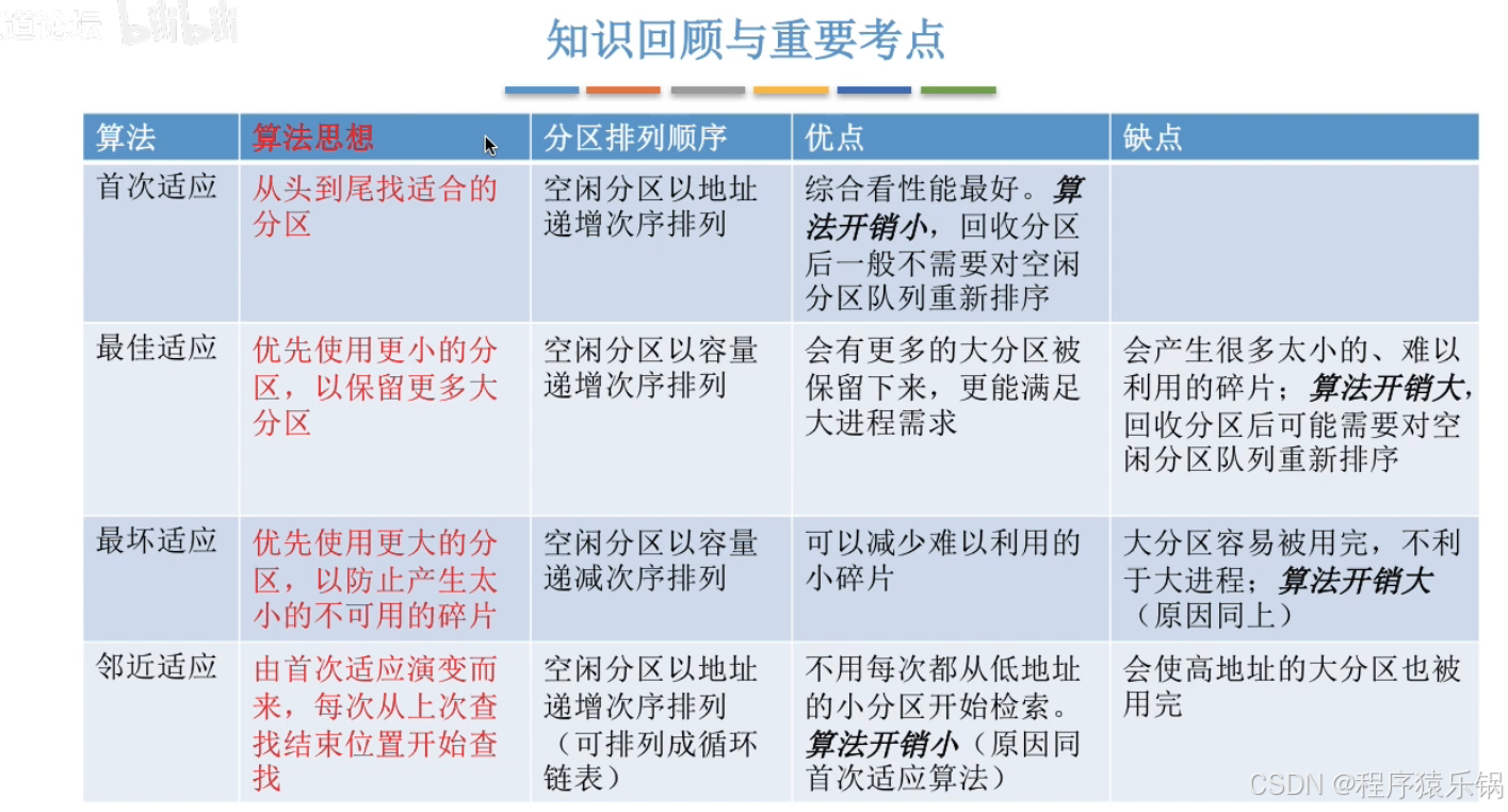 外链图片转存失败,源站可能有防盗链机制,建议将图片保存下来直接上传