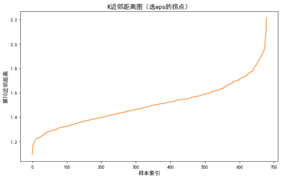 esp拐点
