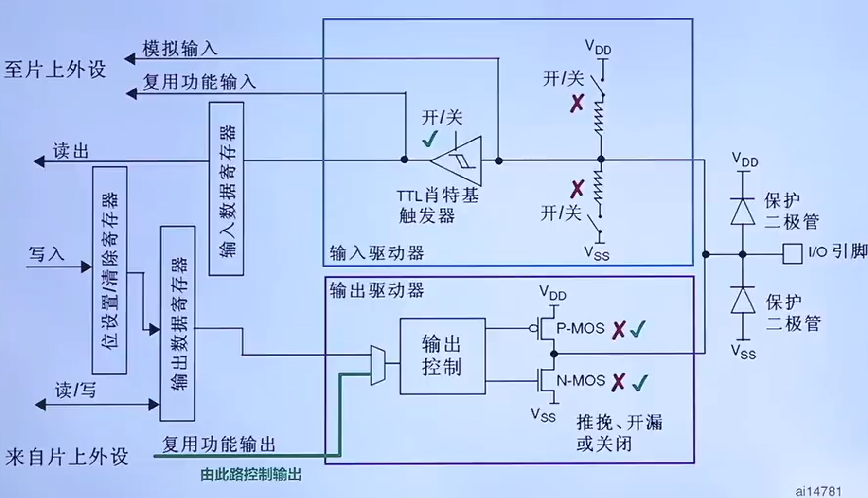 推挽式复用功能