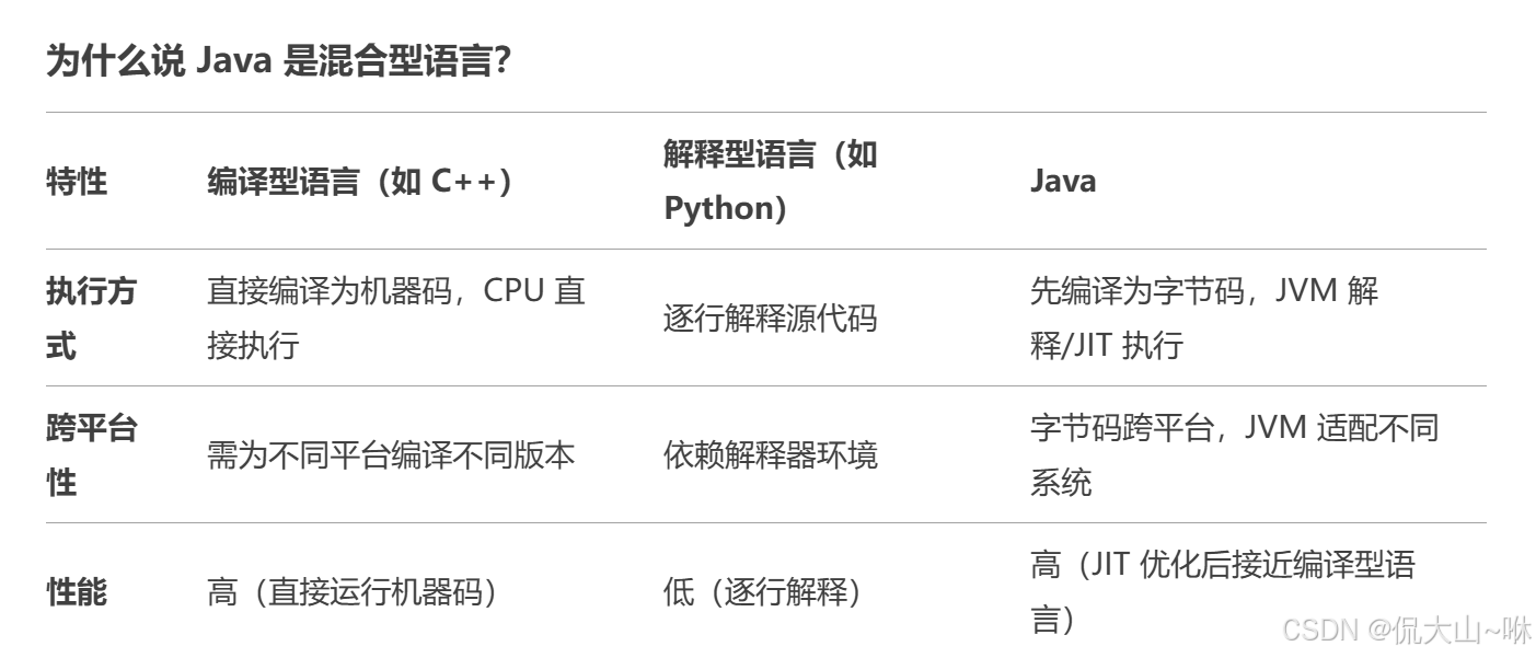 JMeter5.6.3安装配置_apache-jmeter-5.6.3-CSDN博客