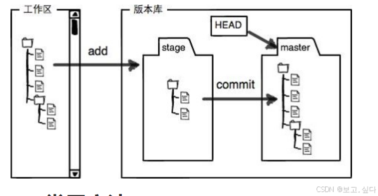 CICD 持续集成与持续交付