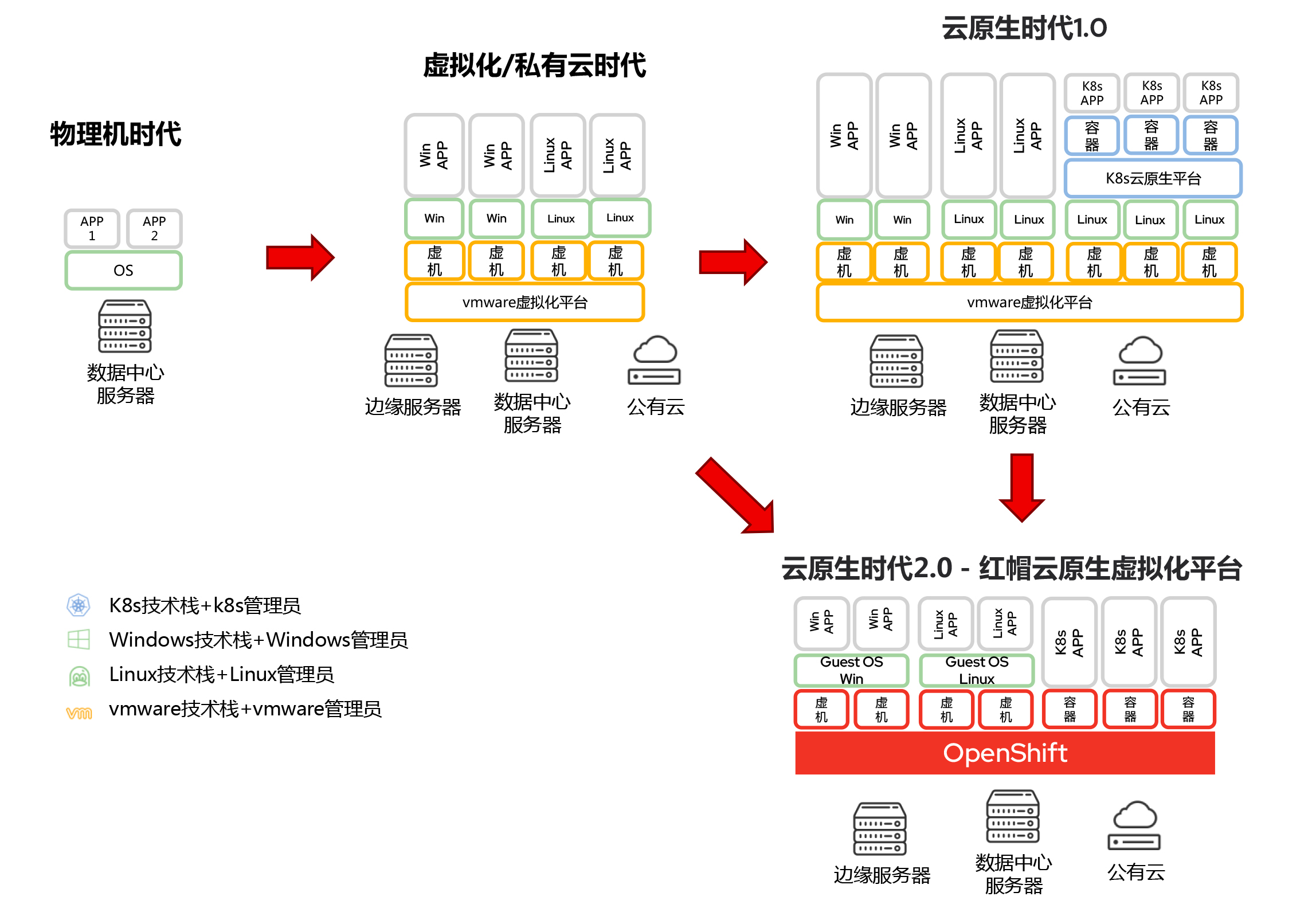 云原生虚拟化kubevirt安装