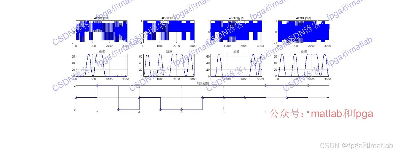 4fsk Matlab Code 4FSK调制解调+扩频解扩通信链路matlab误码率仿真_4fsk信号波形图-CSDN博客