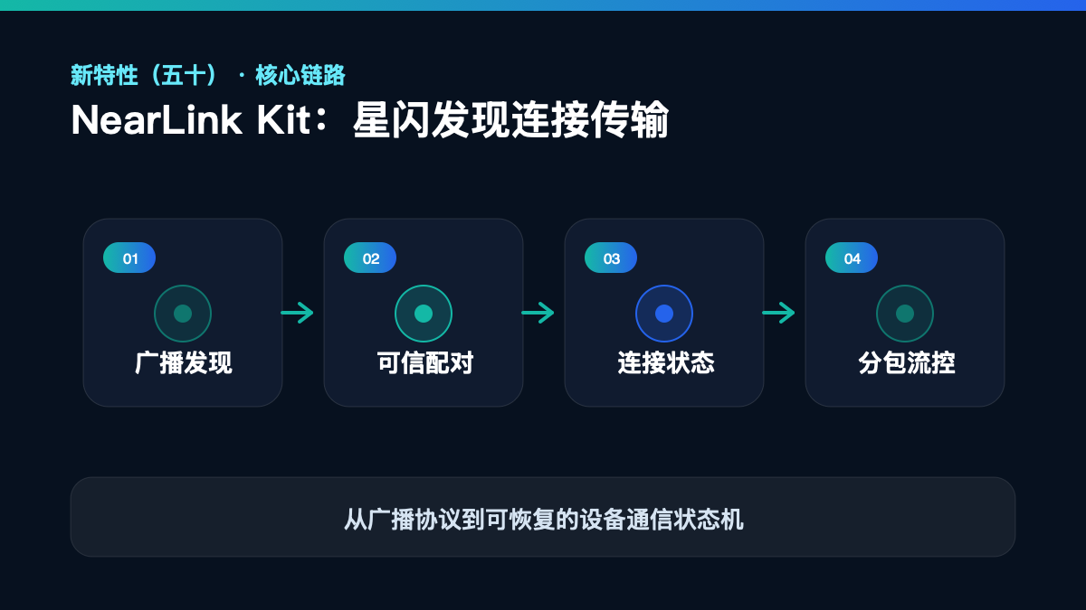 HarmonyOS 7 新特性（五十）核心链路