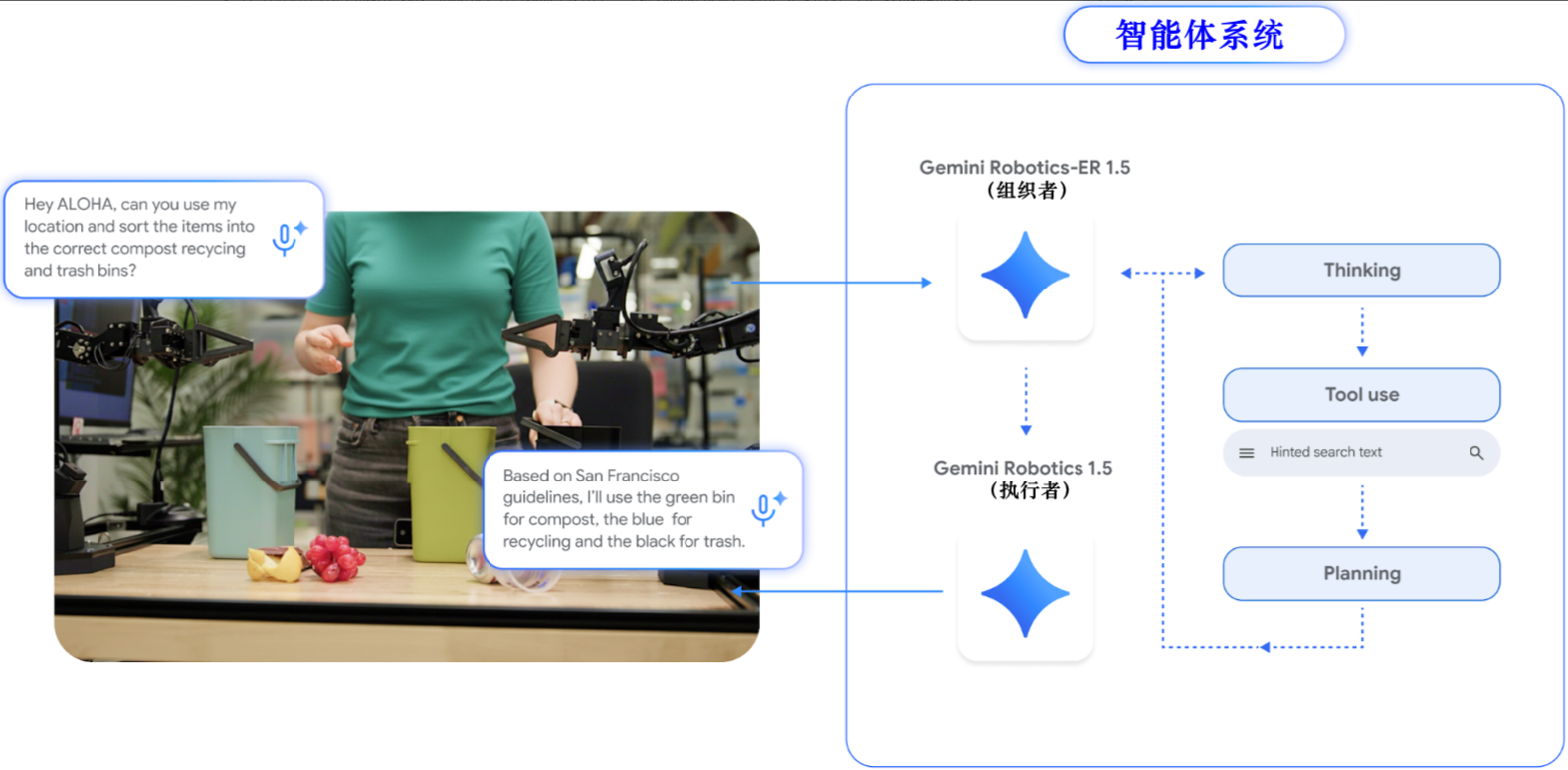 具身智能再突破：谷歌推出 Gemini Robotics 1.5 系列，提升机器人学习与泛化能力