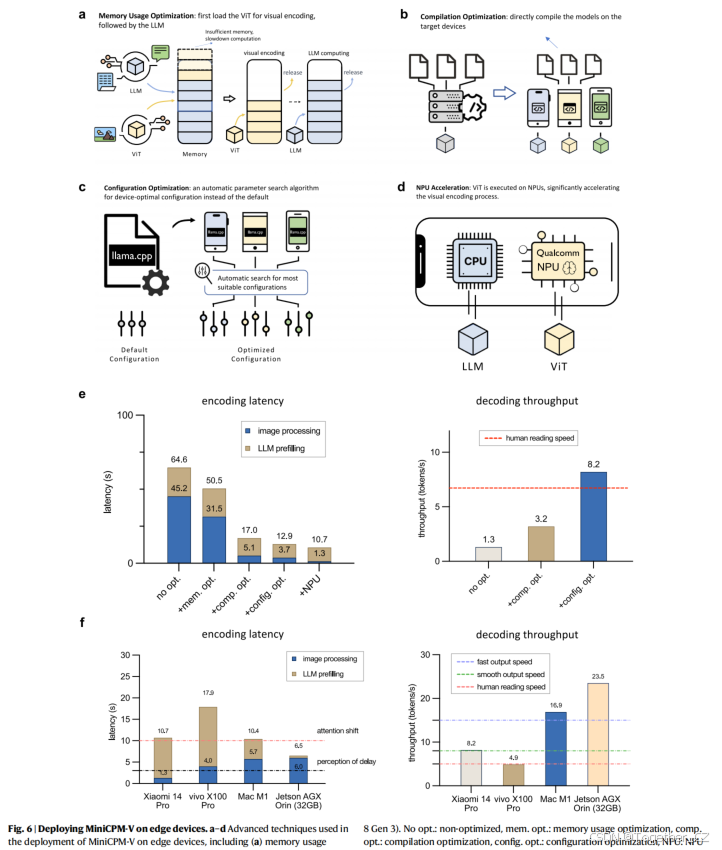 MiniCPM-V：Efficient GPT-4V level multimodal large language model for ...