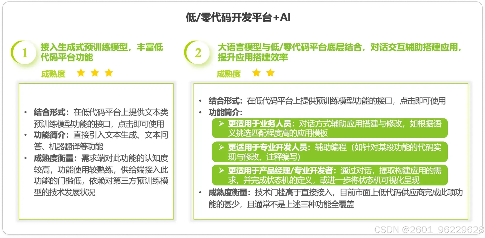 低代码应用开发平台_AI与低代码融合趋势_AI写代码