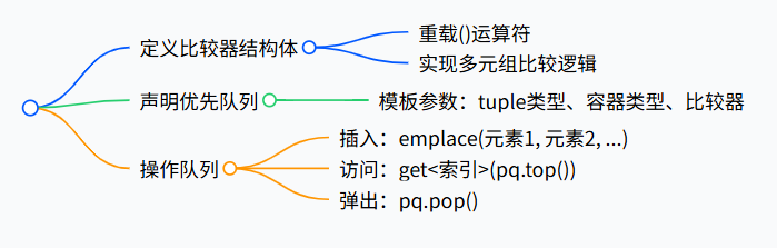 思维导图