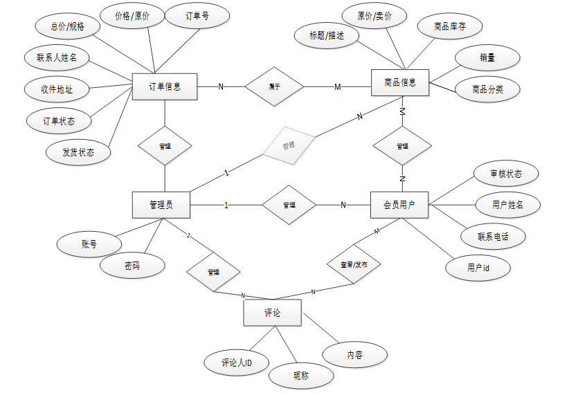 PHP男士服装商城小程序-毕业设计源码78282