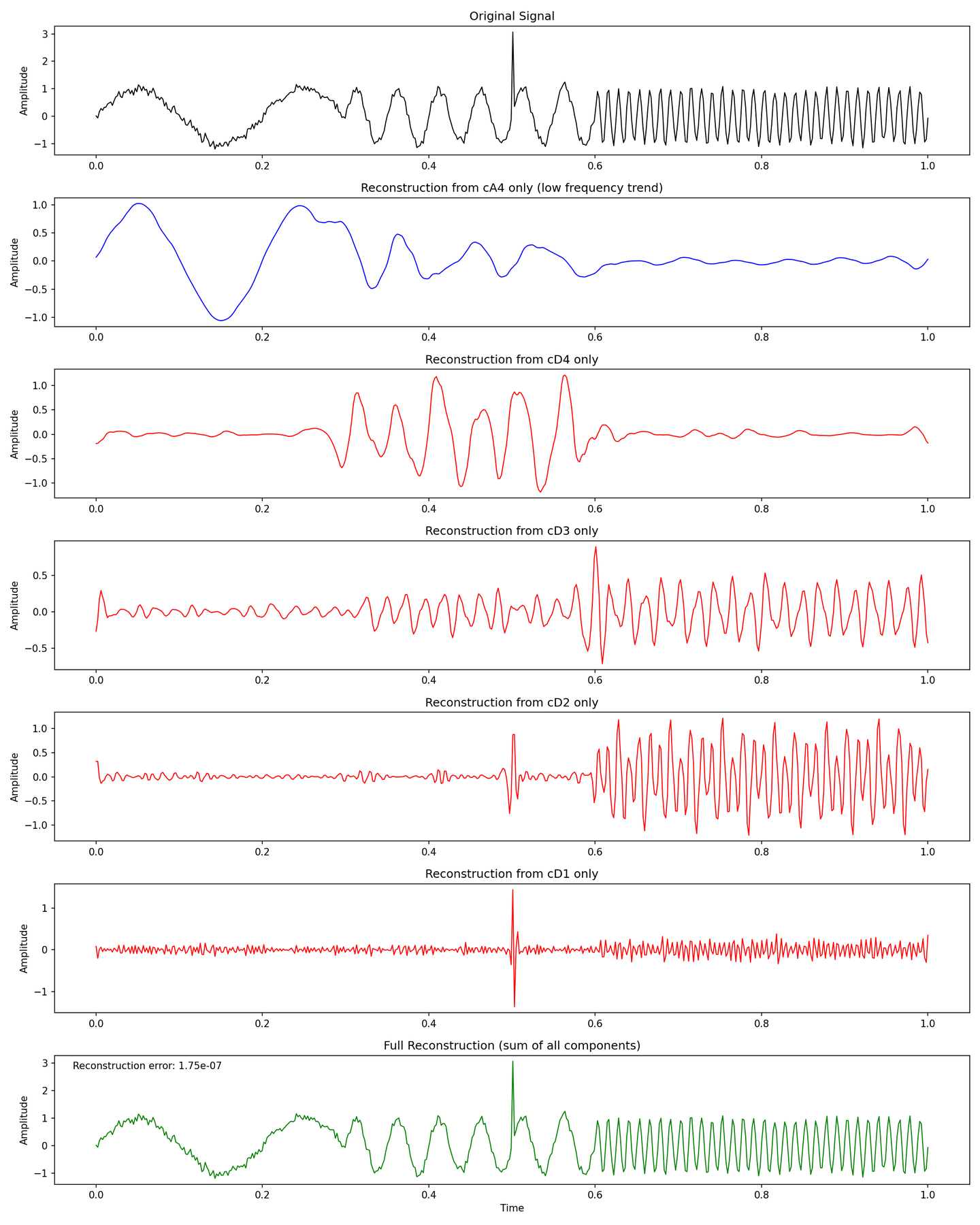 Figure 12: Reconstruction Results