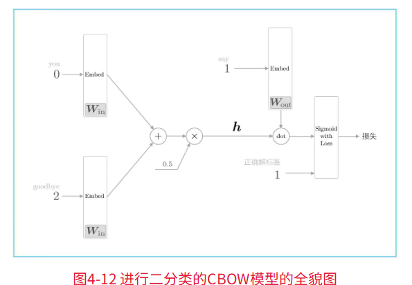 基本结构