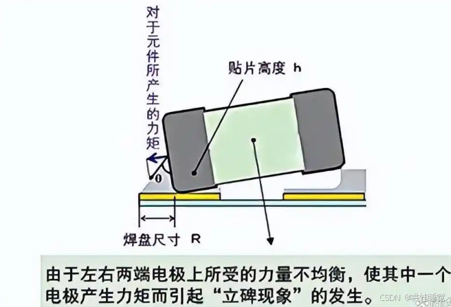 PCB过孔能否打在焊盘上？_过孔打在焊盘上会怎么样-CSDN博客