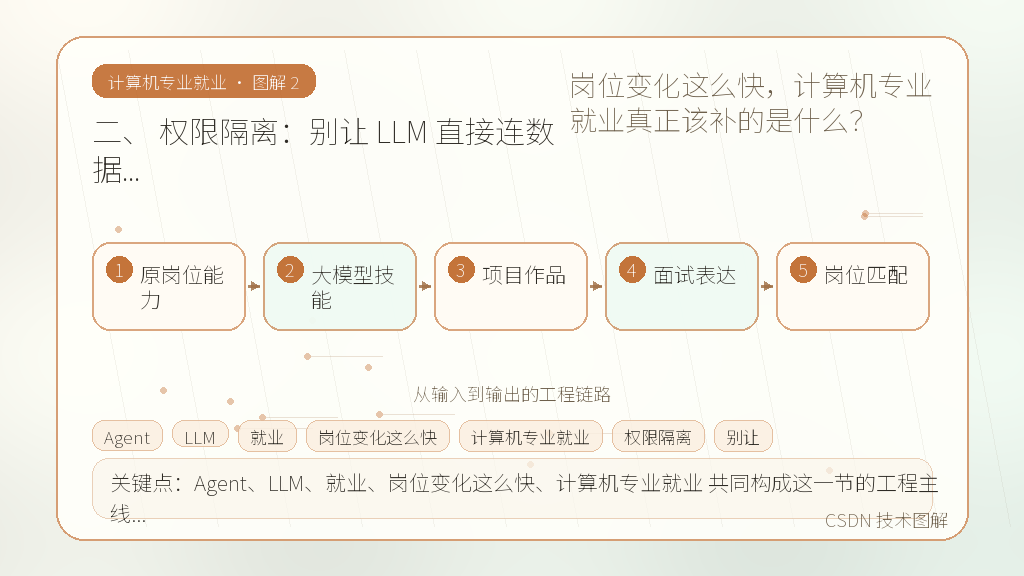 文章插图 2