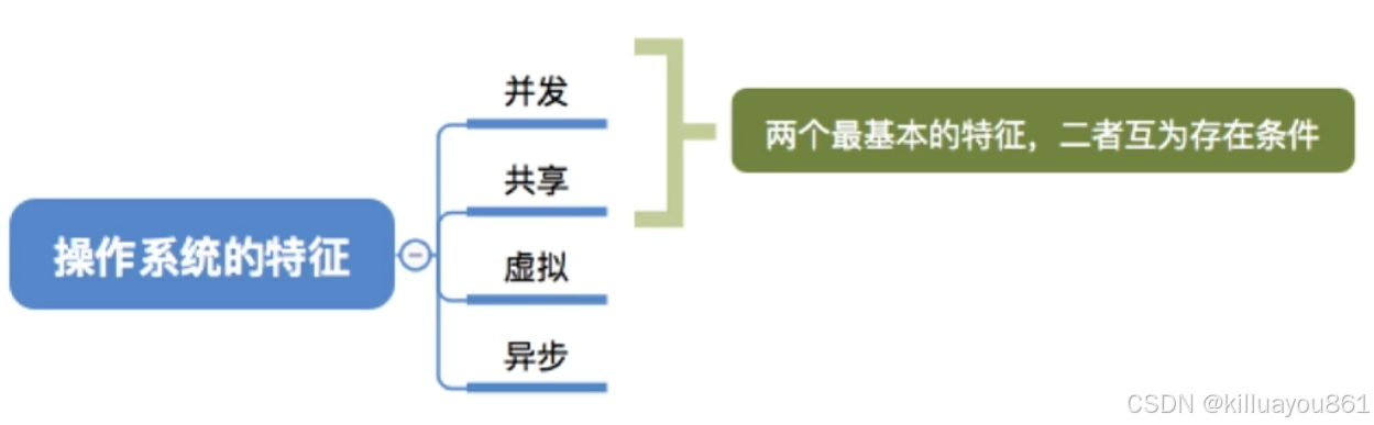 操作系统的特征