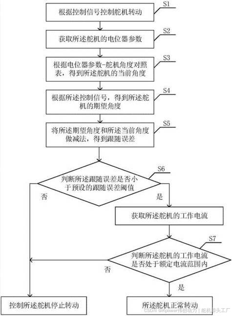 arduino360度舵机_arduino控制舵机示例_arduino控制270度舵机
