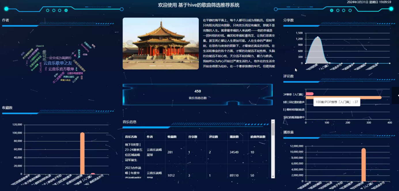 基于大数据爬虫+Hive+SpringBoot+的歌曲筛选推荐与可视化大屏平台设计和实现(源码+论文+部署讲解等)