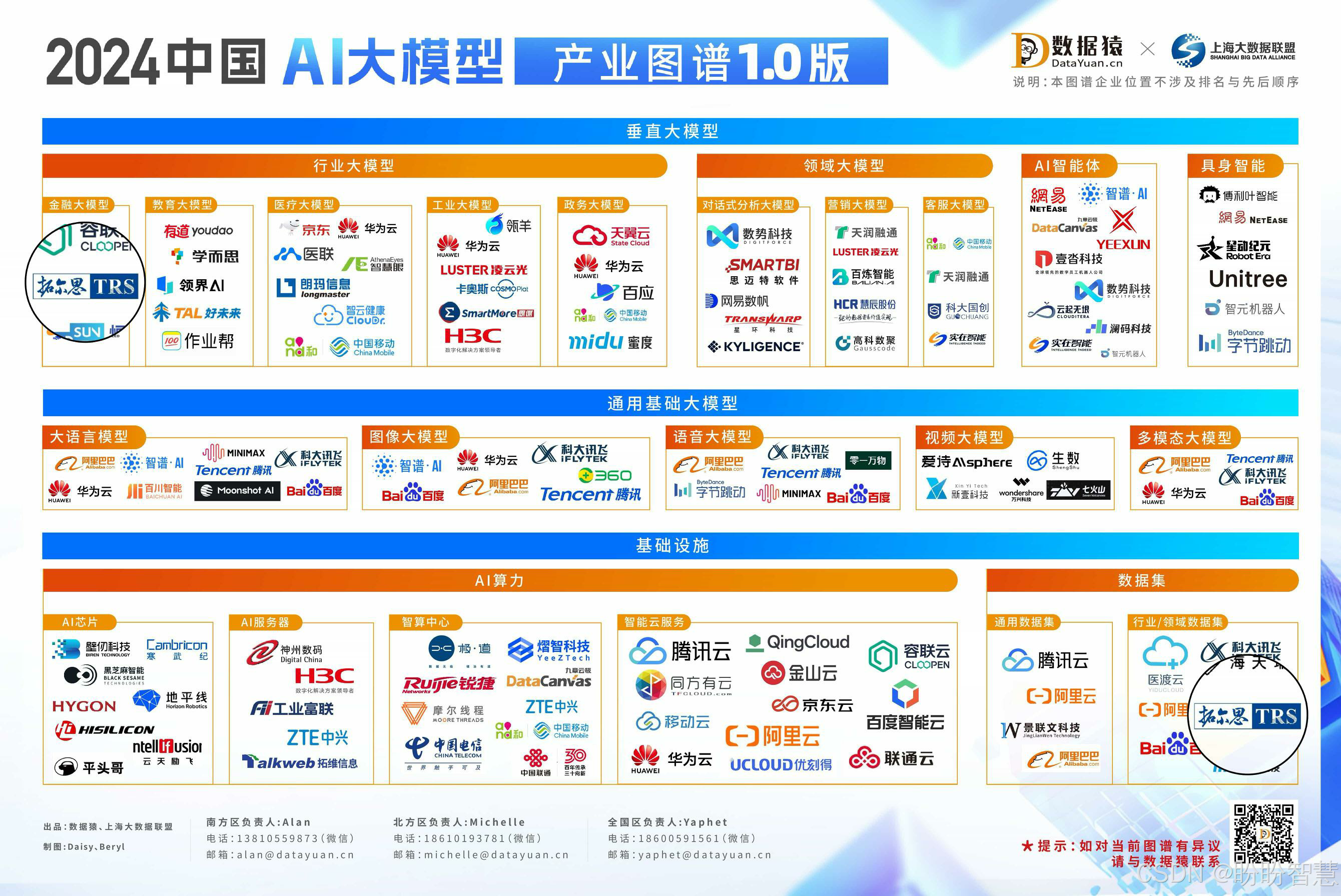2024中国AI大模型产业图谱分析-CSDN博客