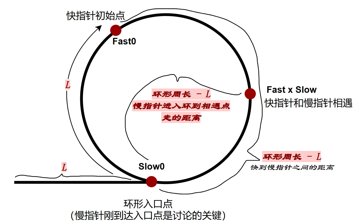 https://i-blog.csdnimg.cn/direct/9031123e5538430c991b0bc15ef01147.png