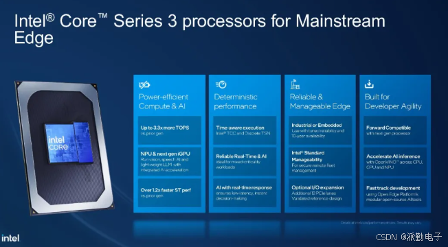 英特尔Core Series 3
