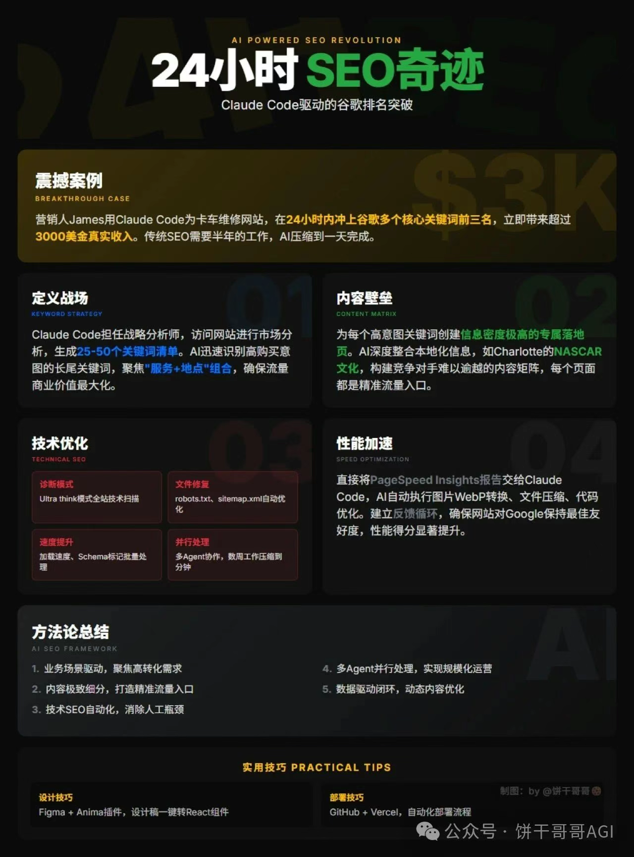 通过Prompt生成互动式网页HTML案例探索（二）_prompt 如何使用变量用到html模板中-CSDN博客