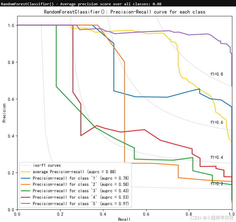 请添加图片描述